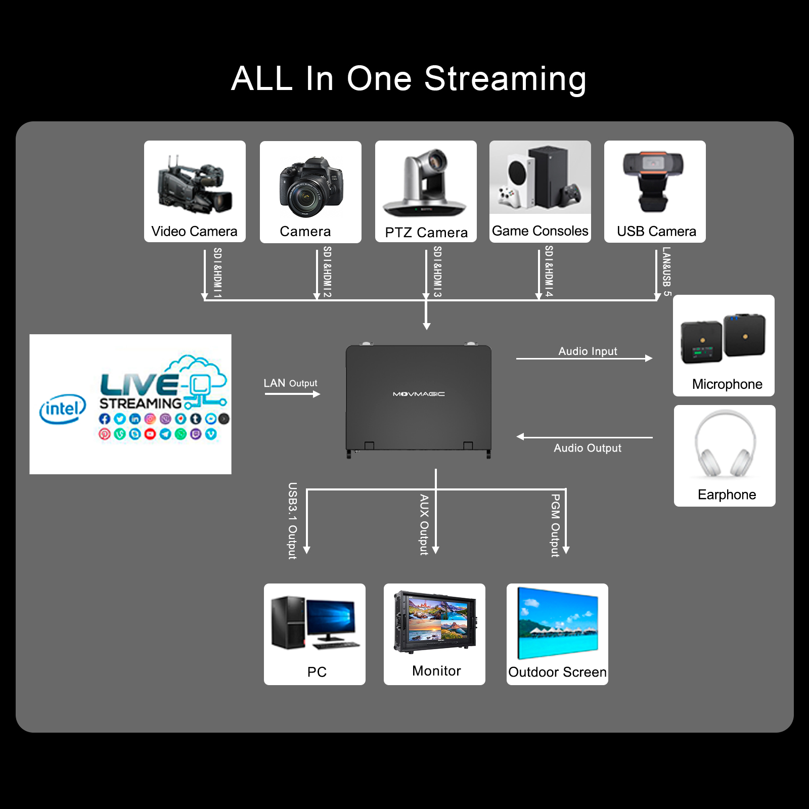 MOVMAGIC MF10 شاشة 10.1 بوصة M - مراجعة Audio Mixer 4 Channel وسعره