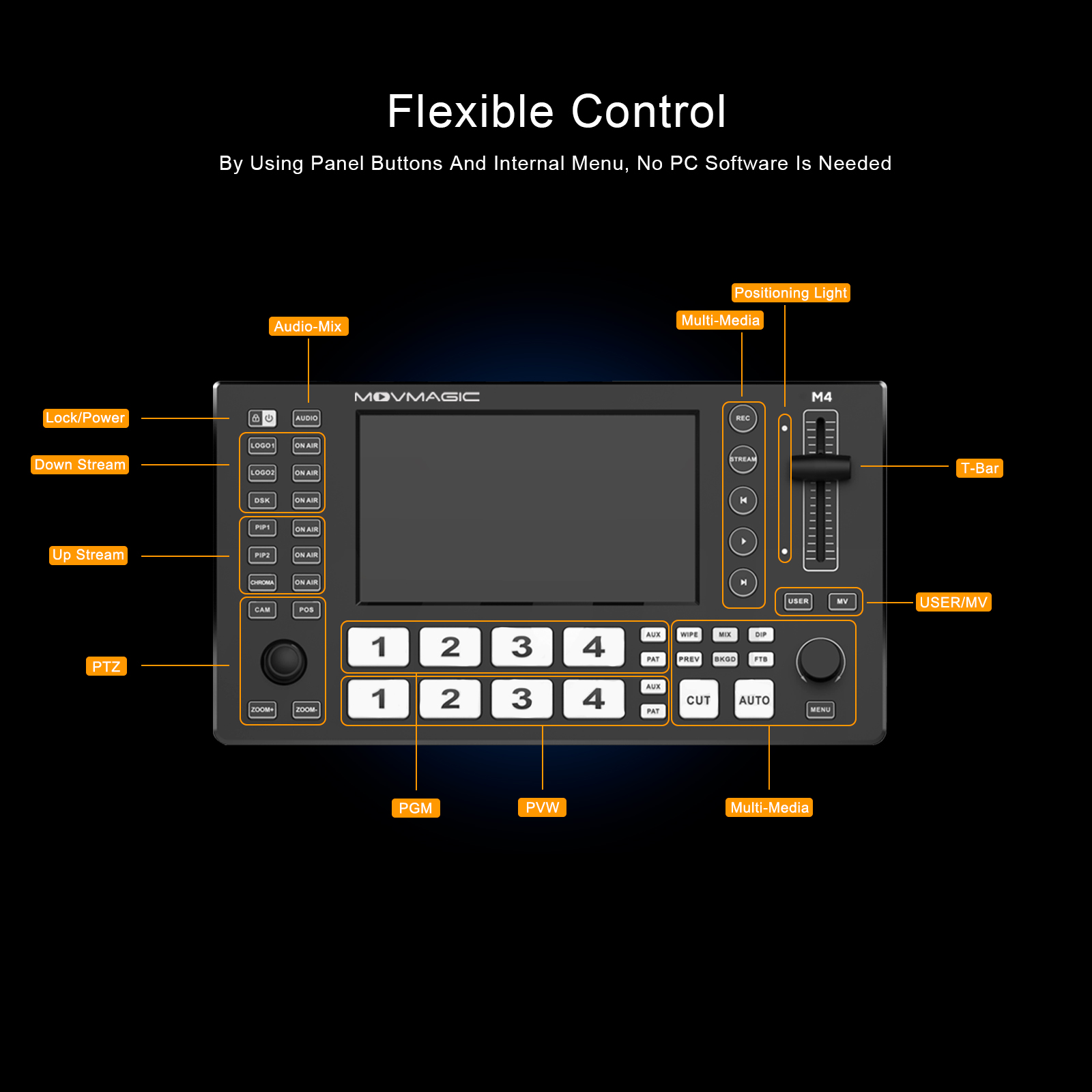 MOVMAGIC M4 5.5 بوصة 2HDMI (4K - مراجعة Audio Mixer 4 Channel وسعره