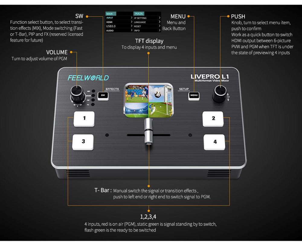 Feelworld LIVEPRO L1 4xHDMI مد - مراجعة Audio Mixer 4 Channel وسعره